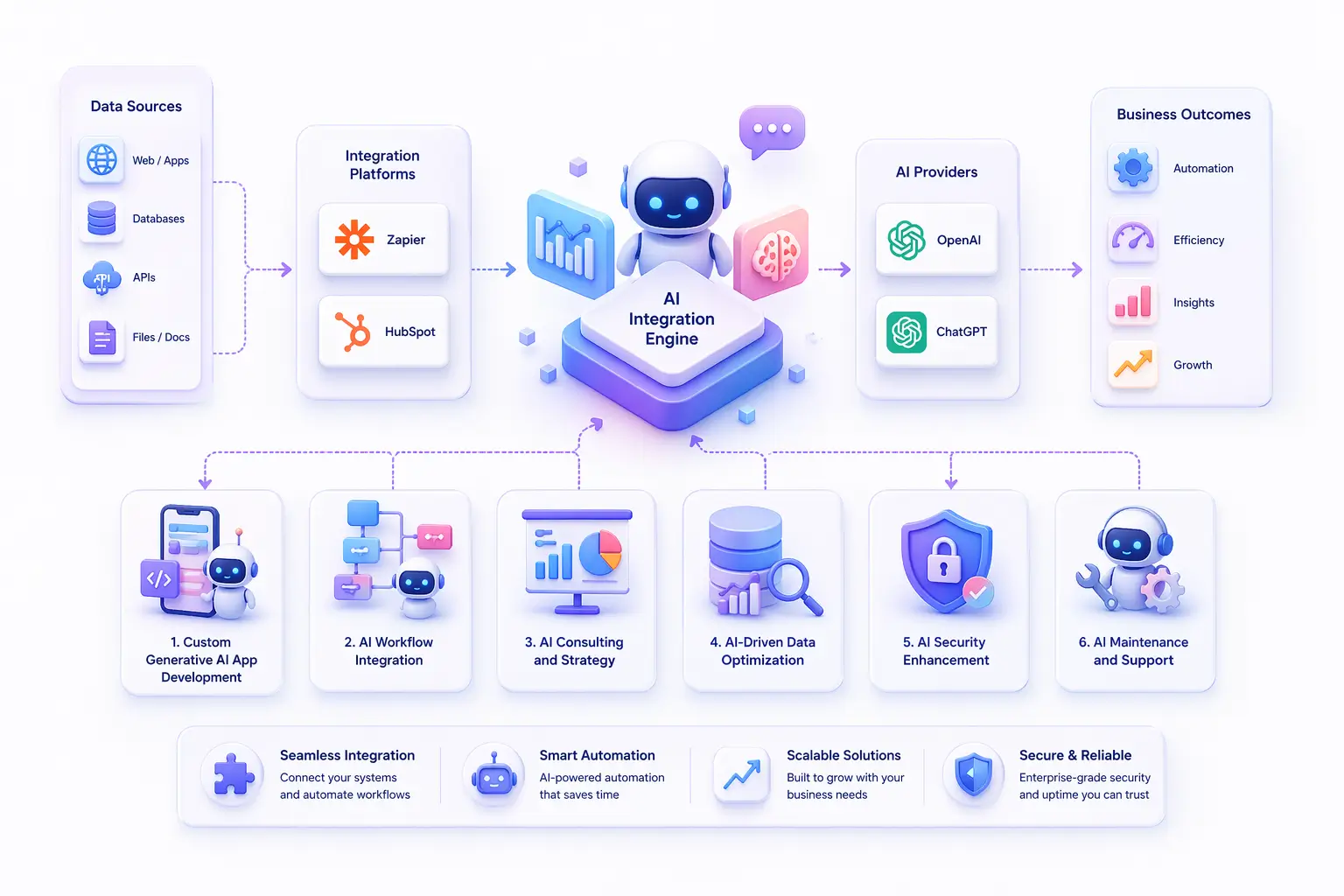 AI-integration-Diagram
