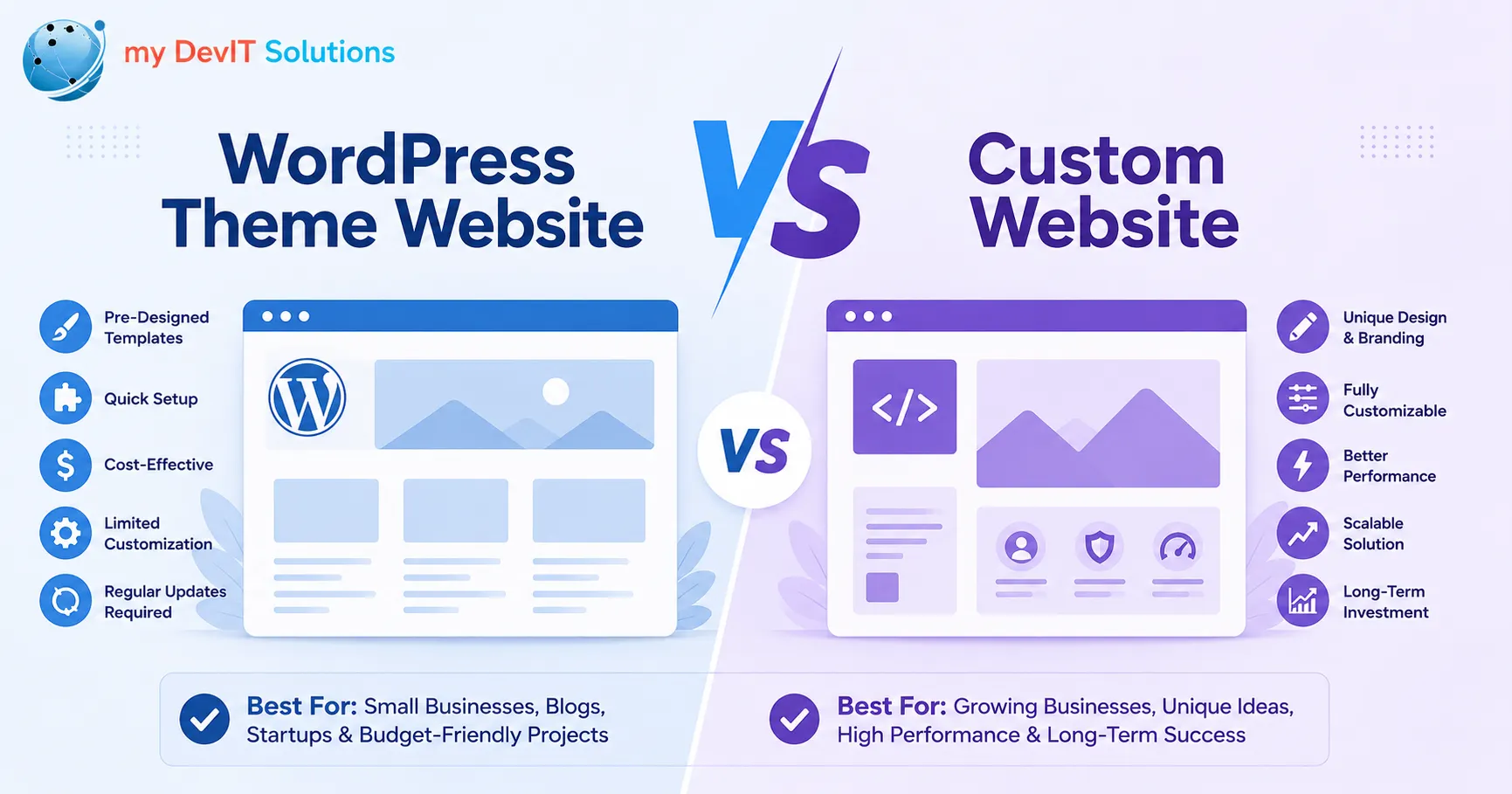 WordPress Theme Website vs Custom Website: Which is Better?