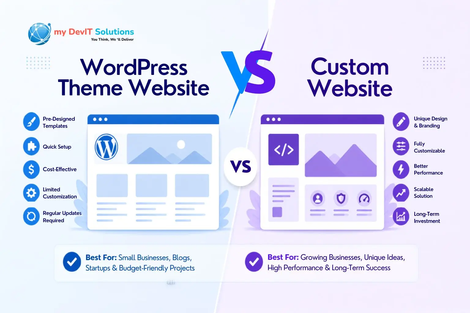 WordPress Theme Website vs Custom Website
