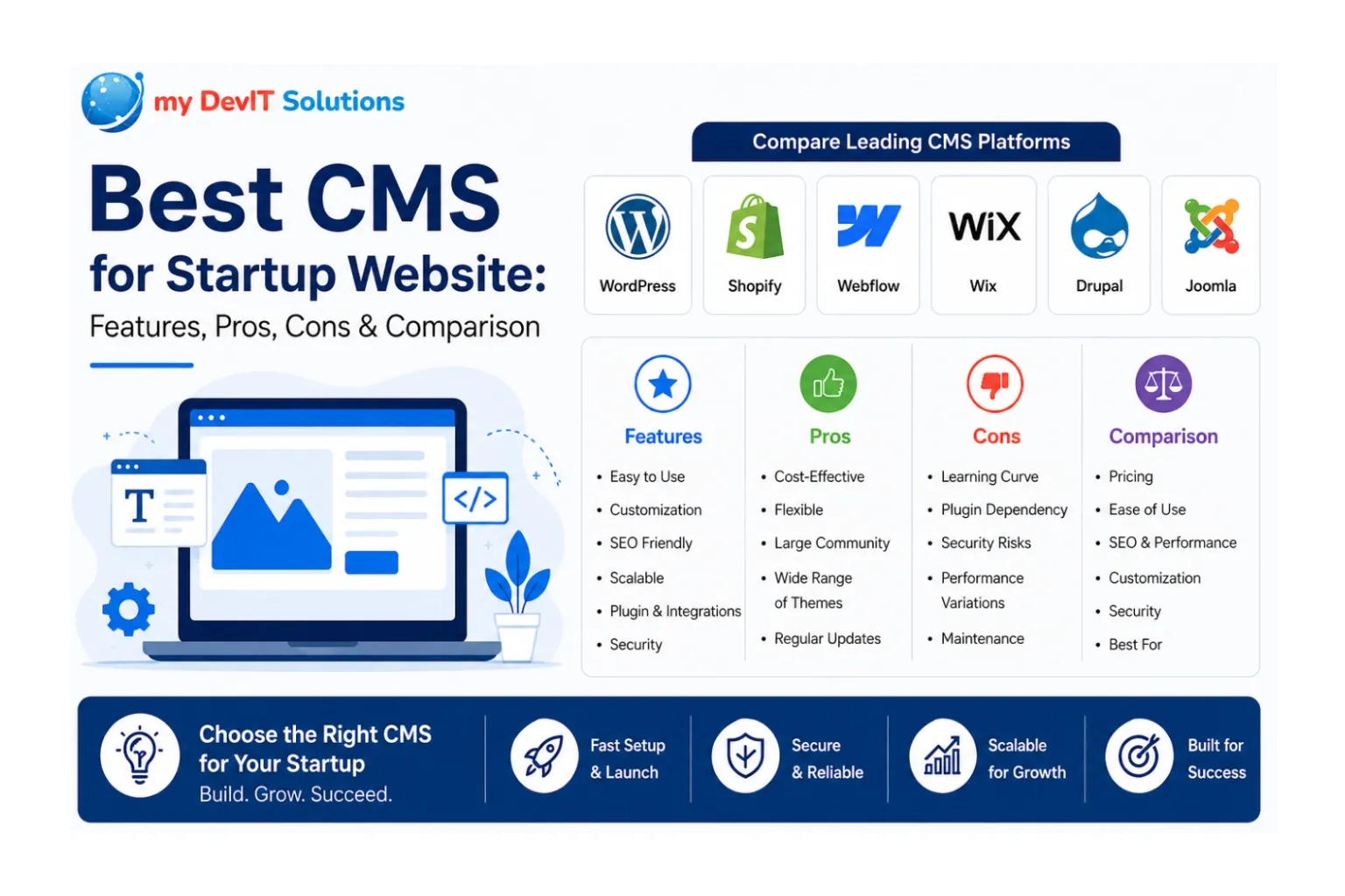 Best CMS for a Startup Website