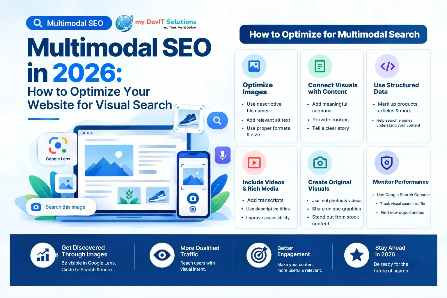 Multimodal SEO in 2026: How to Optimize Your Website for Visual Search